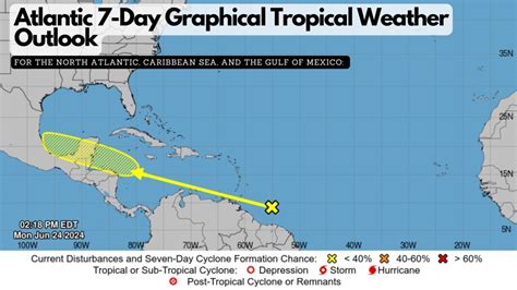 7 day atlantic weather forecast|Atlantic 7.